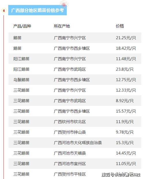 2025年肉鹅价格趋势-图2