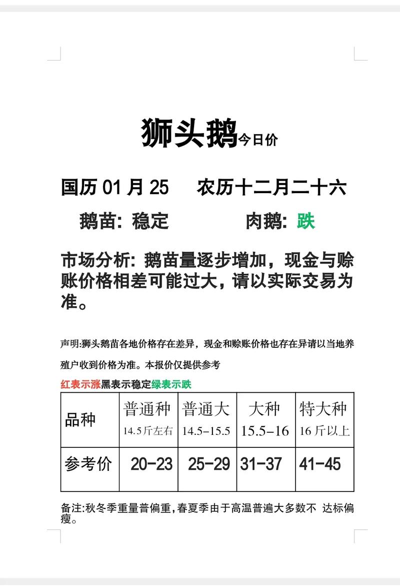 2025年肉鹅价格趋势-图3 2025年肉鹅价格趋势-图3