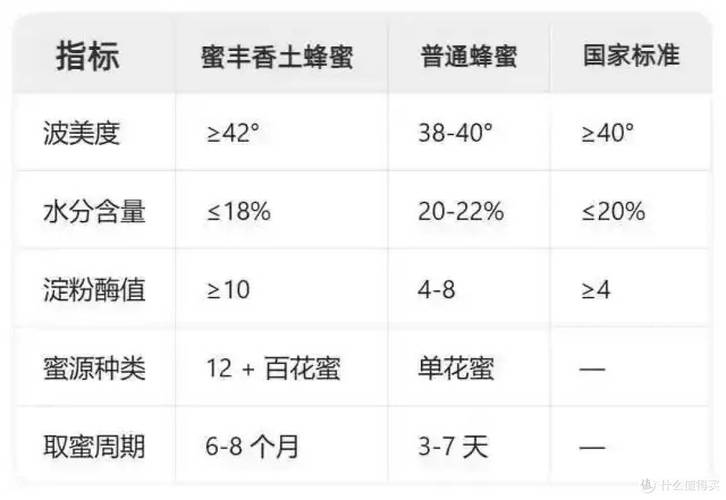 2025中蜂蜂蜜的价格-图2 2025中蜂蜂蜜的价格-图2