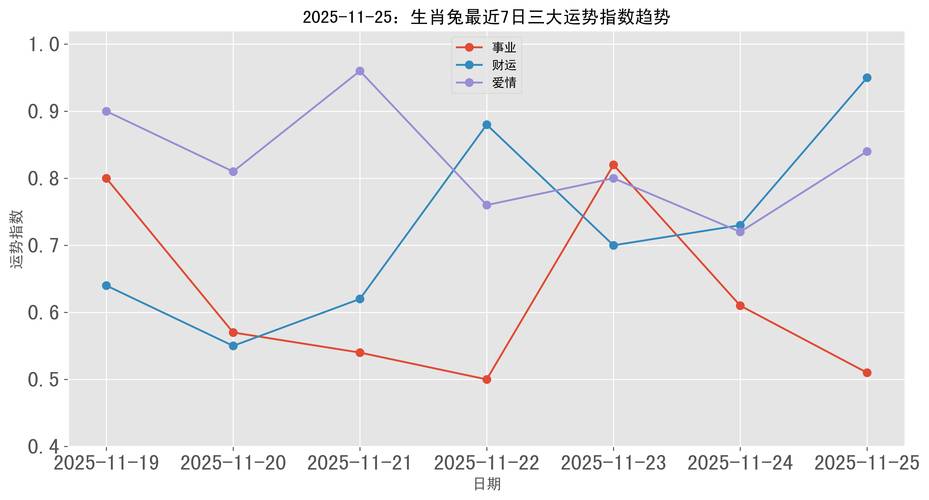 2025年肉兔价格走势-图1 2025年肉兔价格走势-图1