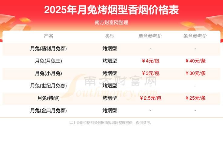 2025年肉兔价格走势-图3 2025年肉兔价格走势-图3