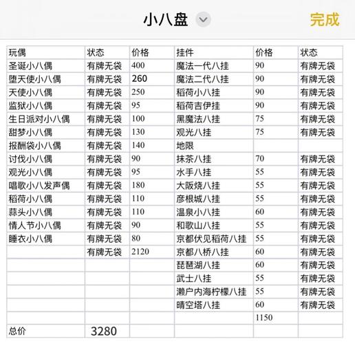 今日817鸡苗价格多少钱?-图3 今日817鸡苗价格多少钱?-图3