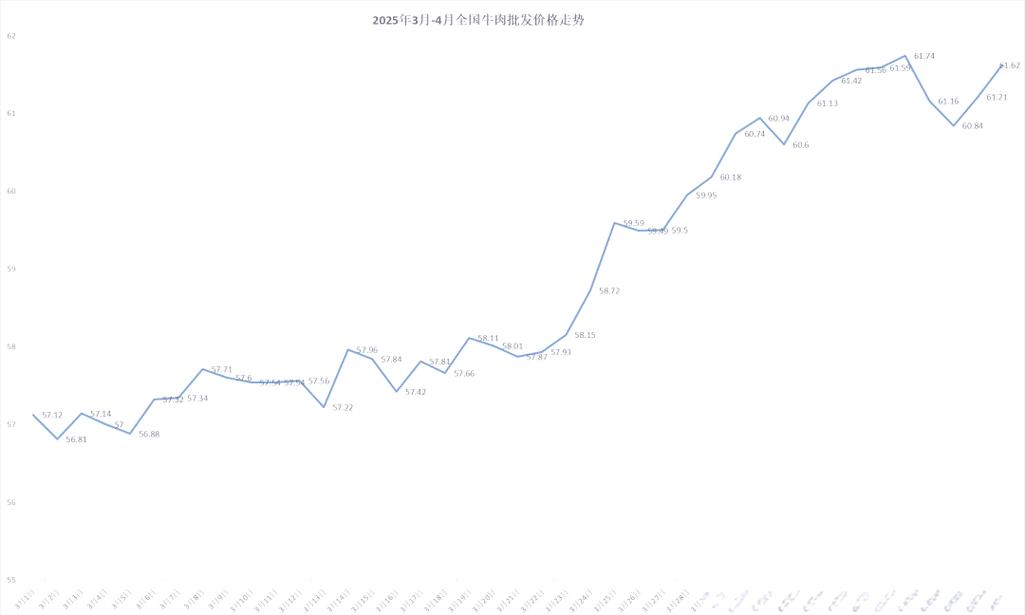 2025年肉牛价格会涨还是跌?-图1 2025年肉牛价格会涨还是跌?-图1