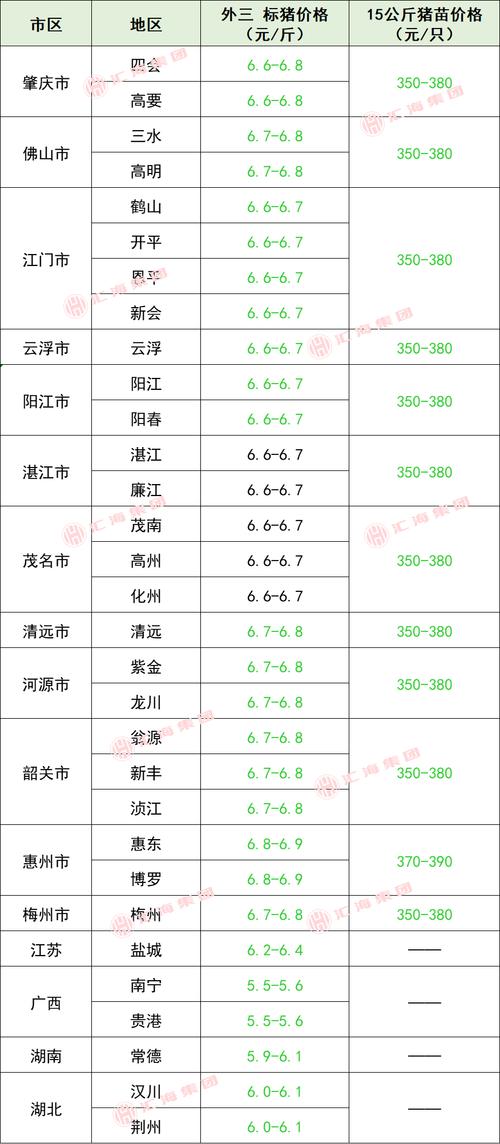 2025年肥猪价格会涨还是跌？-图3