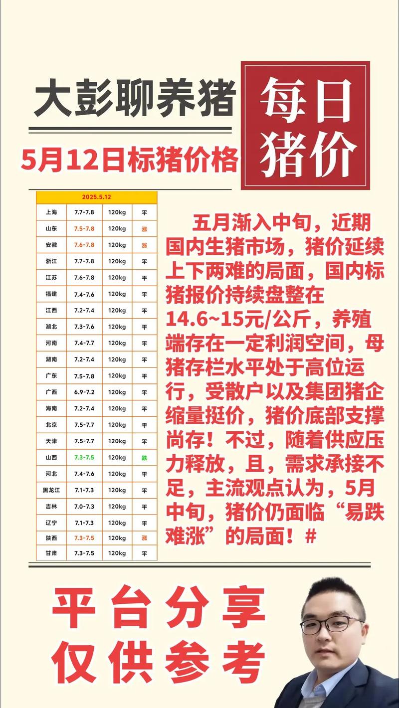 2025年肥猪价格会涨还是跌？-图2