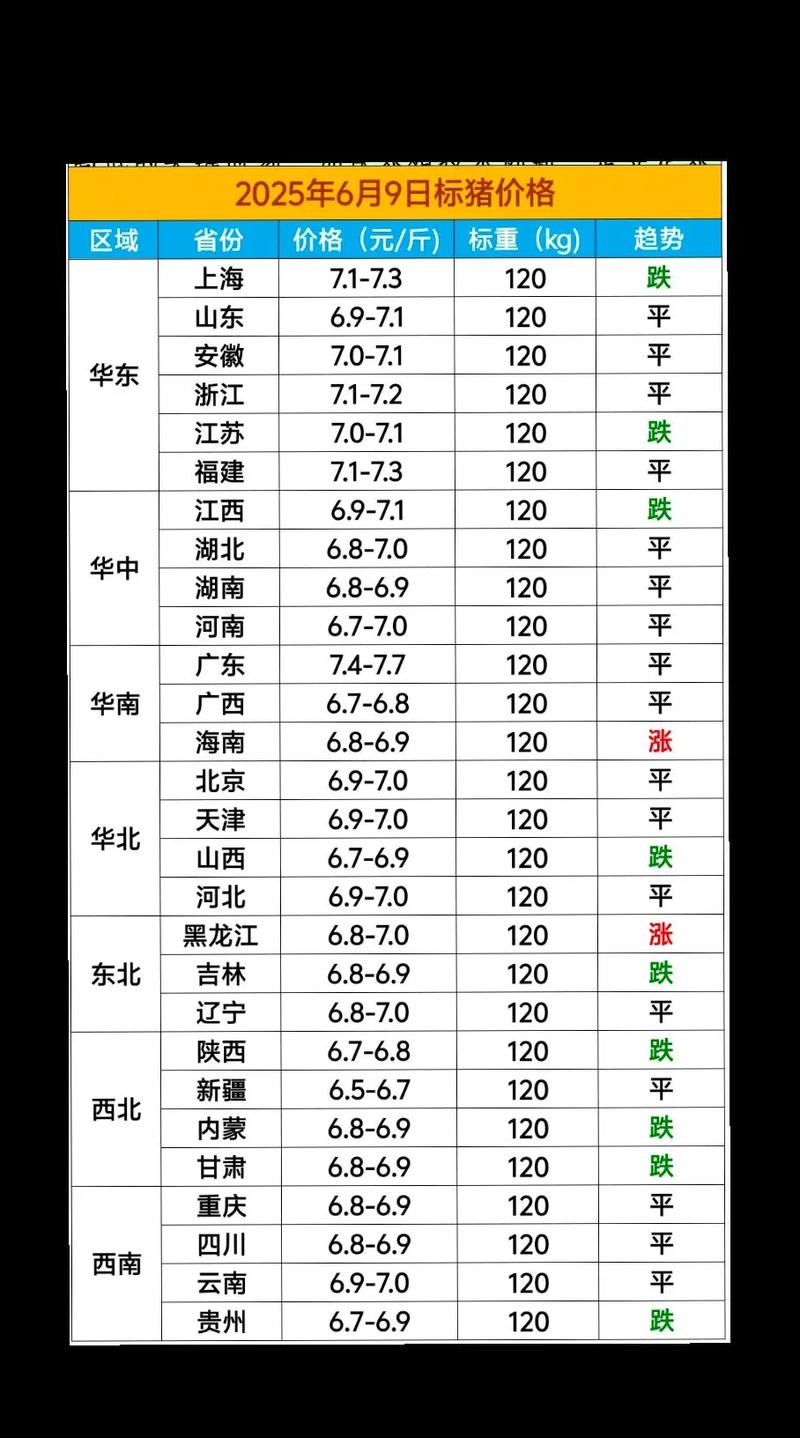 2025年肥猪价格会涨还是跌？-图1