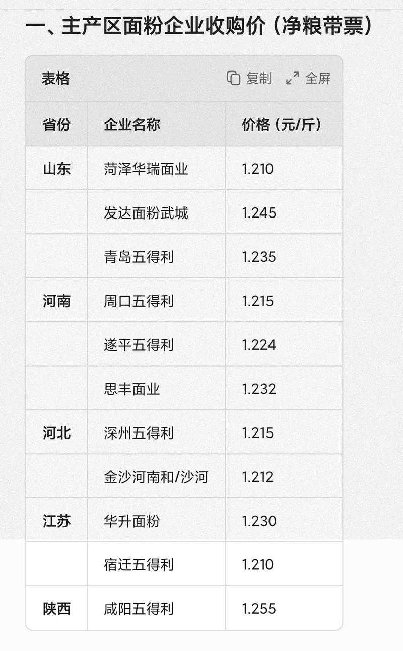 2025年山东小麦价格会涨还是跌？-图2