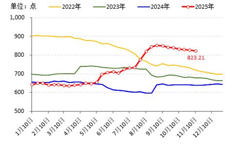 2025年花椒价格预测-图3