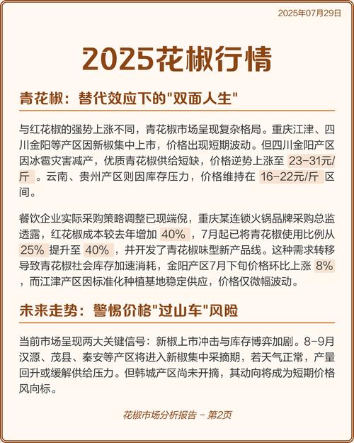 2025年花椒价格预测-图1