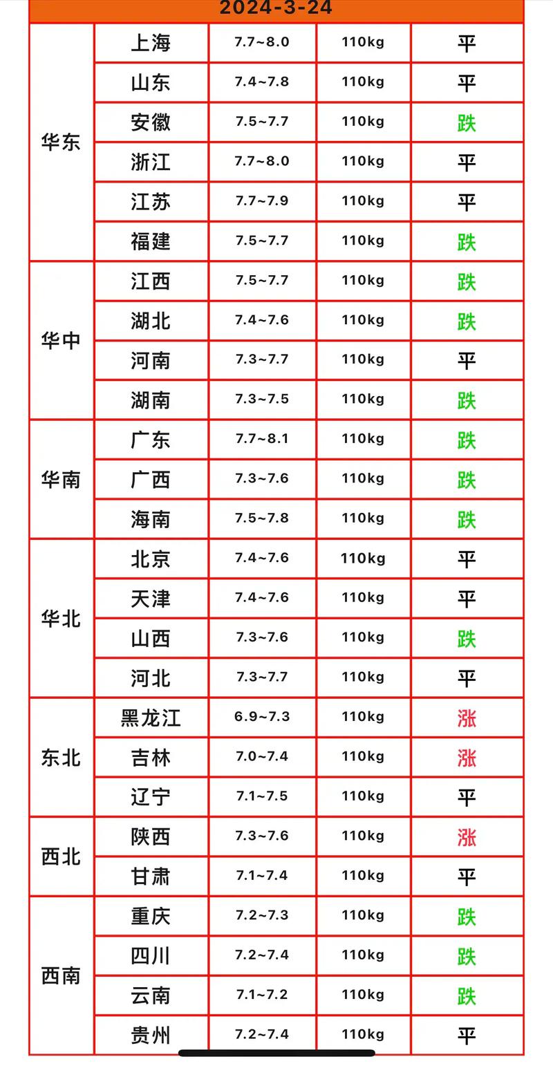 年猪肉批发价格行情查询-图2