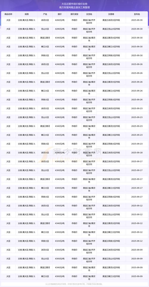 2025年大豆价格会涨还是跌?-图2 2025年大豆价格会涨还是跌?-图2