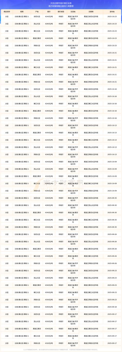 2025年大豆价格会涨还是跌?-图1 2025年大豆价格会涨还是跌?-图1