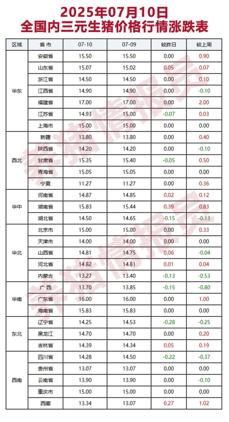 2025年猪肉价格会涨还是跌?-图2 2025年猪肉价格会涨还是跌?-图2