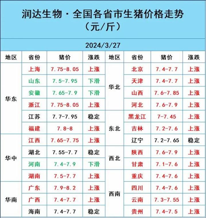 河南今日817毛鸡价格是涨还是跌？-图2