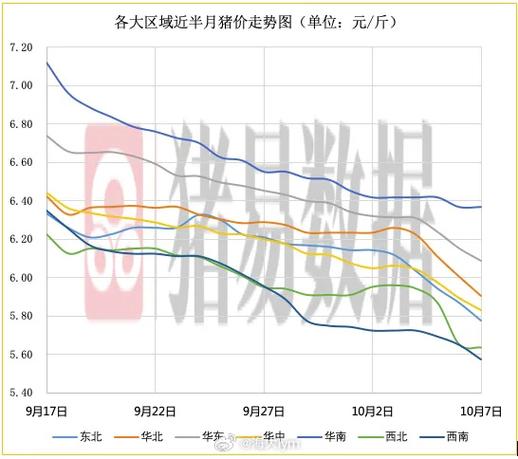 2025年仔猪价格会涨还是会跌?-图3 2025年仔猪价格会涨还是会跌?-图3