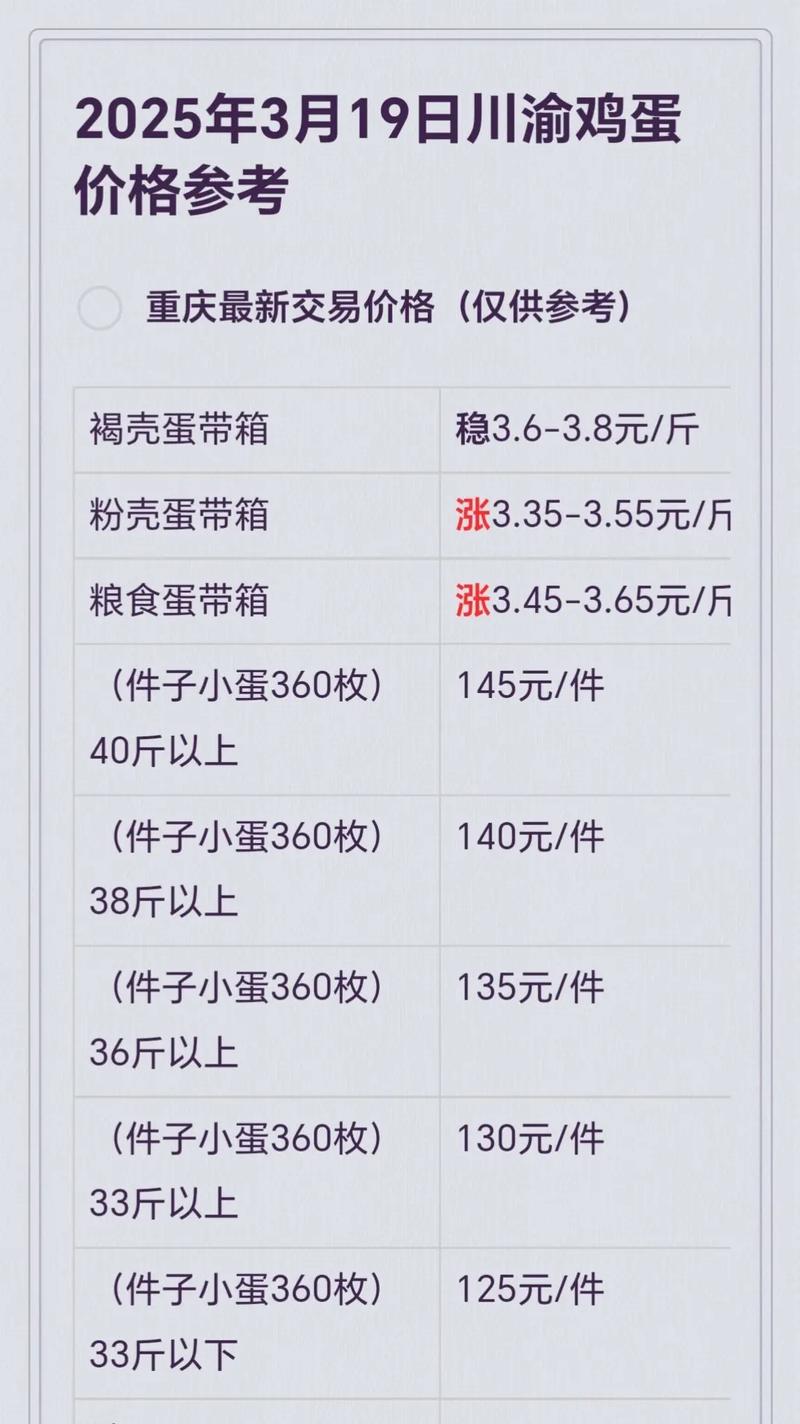 年鸡蛋批发价格行情怎么查?-图3 年鸡蛋批发价格行情怎么查?-图3