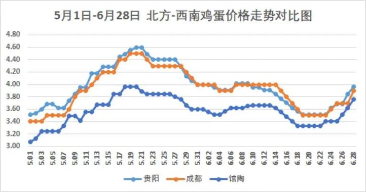 6月1日鸡蛋价格走势图-图1 6月1日鸡蛋价格走势图-图1