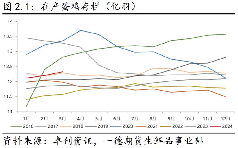 6月1日鸡蛋价格走势图-图3