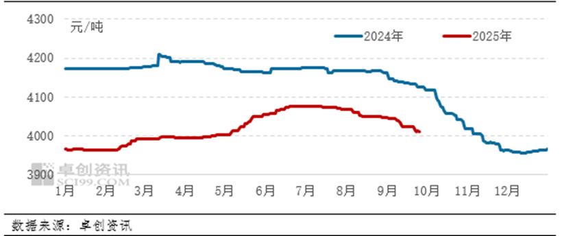 2025大米价格会涨还是跌?走势如何?-图1 2025大米价格会涨还是跌?走势如何?-图1