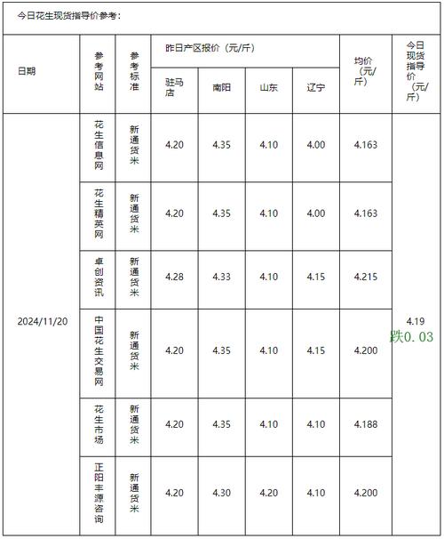 2025年花生收购价会涨还是跌？-图2