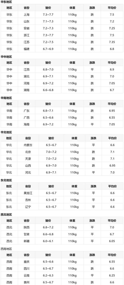 2025年1月生猪价格会涨还是跌?-图3 2025年1月生猪价格会涨还是跌?-图3