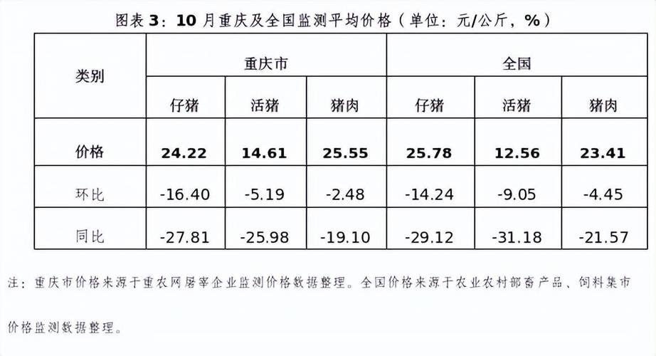 2025年羊肉价格会涨还是跌?-图3 2025年羊肉价格会涨还是跌?-图3