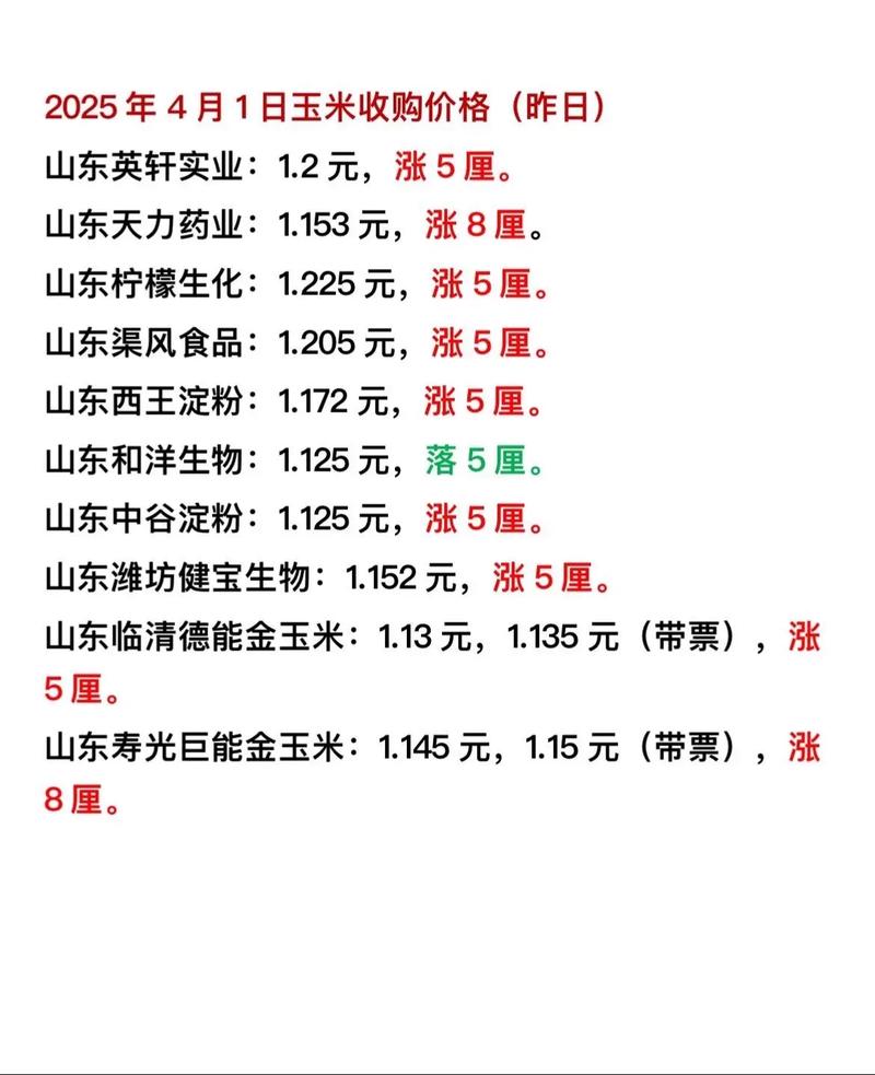2025年辽宁玉米价格-图2