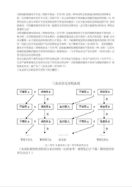 杂交改良品种的方法有哪些?-图1 杂交改良品种的方法有哪些?-图1