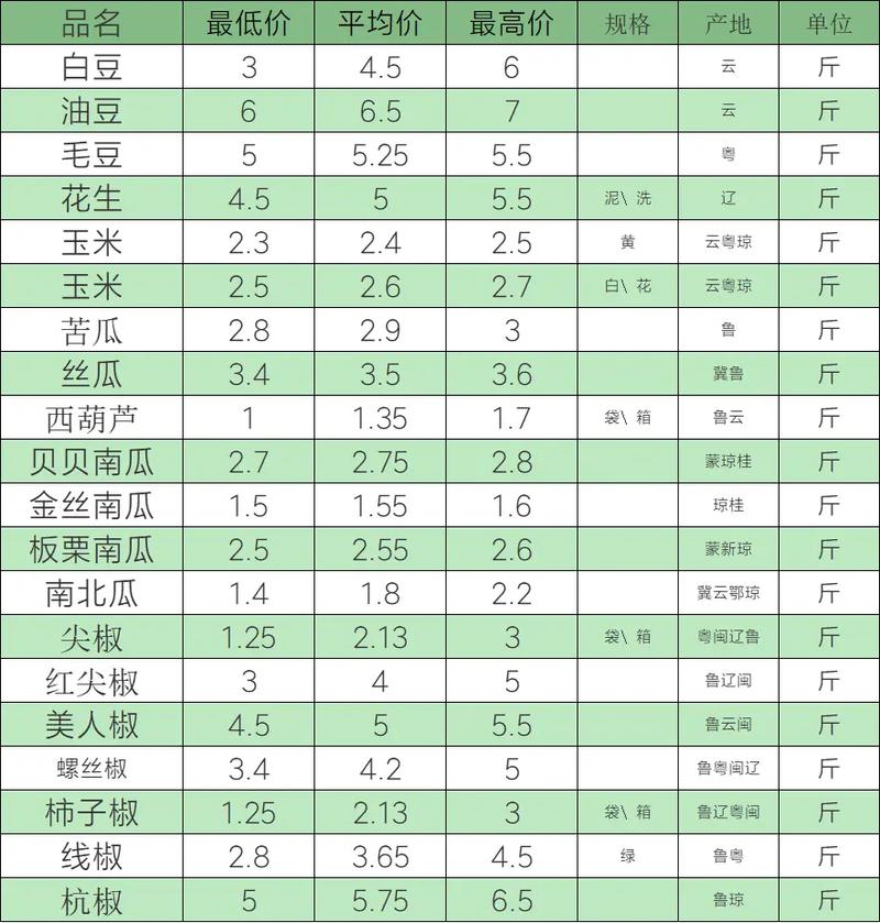 2025年金乡蒜苔价格会涨还是会跌？-图3