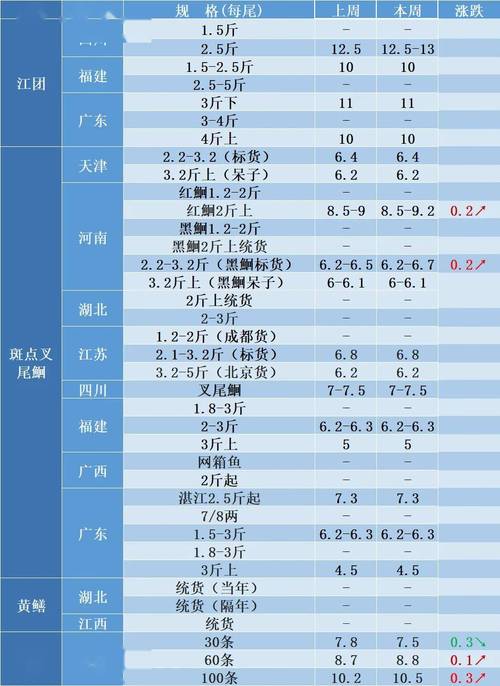 黄沙水产批发市场价格今日行情如何？-图3