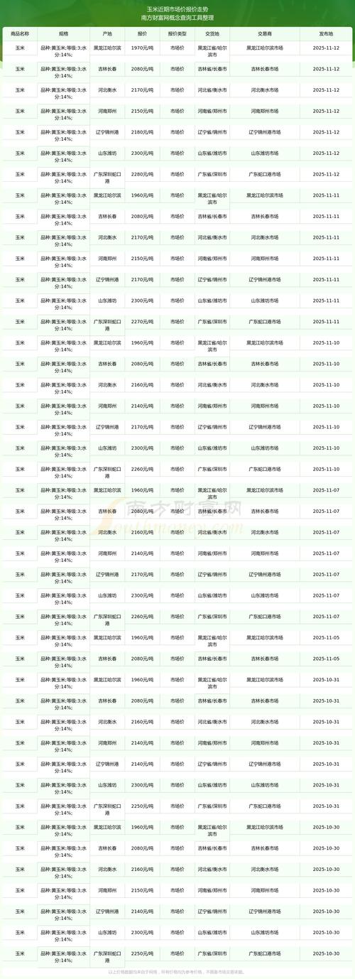 2025年玉米国储价格会定多少？-图2