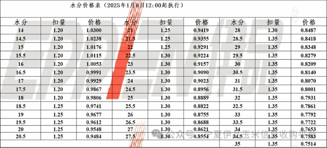 2025年玉米国储价格会定多少?-图1 2025年玉米国储价格会定多少?-图1