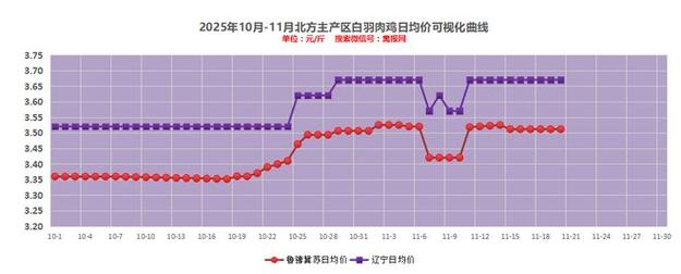 2025年鸡肉价格会涨还是跌?-图3 2025年鸡肉价格会涨还是跌?-图3