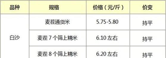 2025花生米最新价格多少钱一斤?-图1 2025花生米最新价格多少钱一斤?-图1