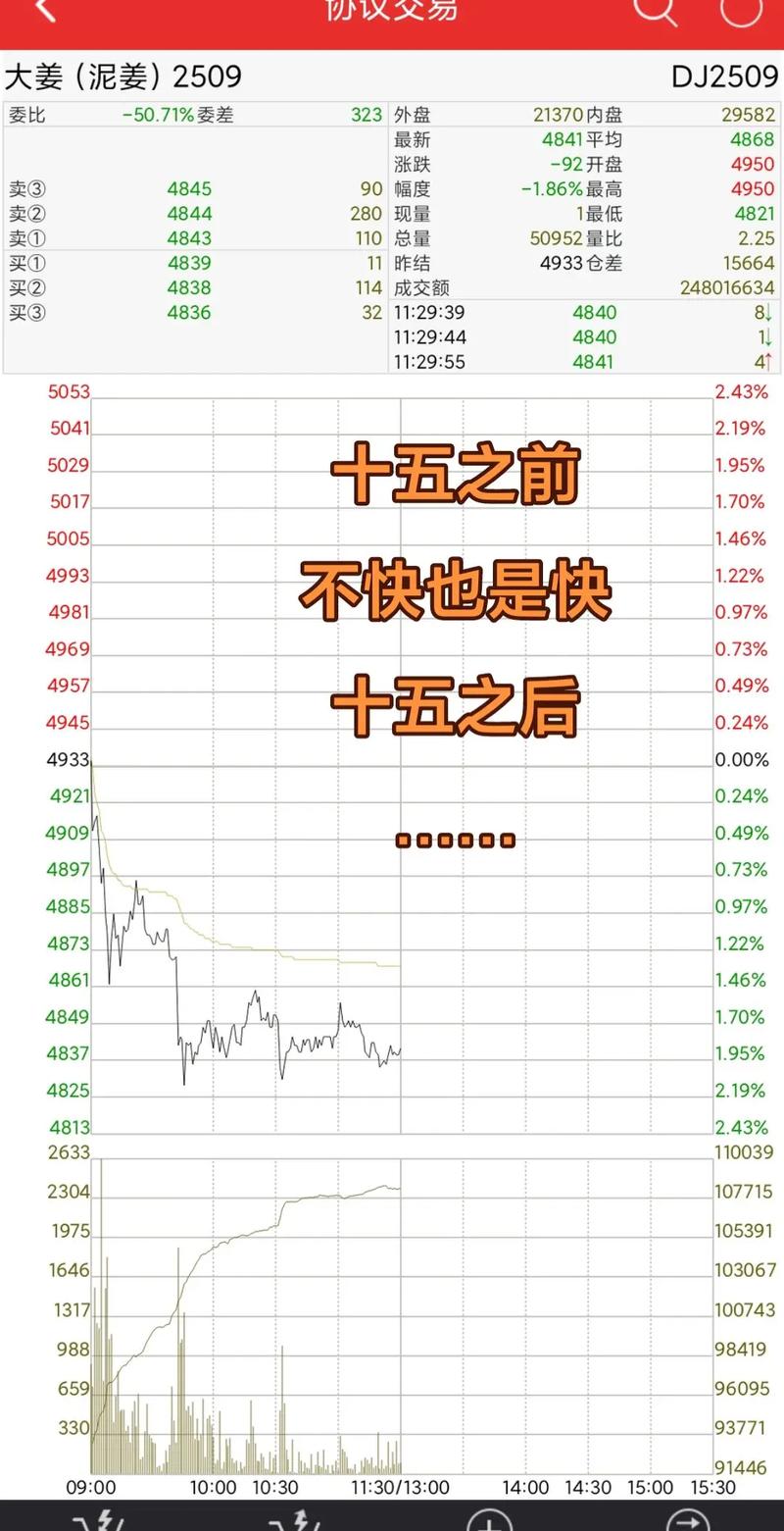 2025年大姜价格会涨还是会跌?-图3 2025年大姜价格会涨还是会跌?-图3