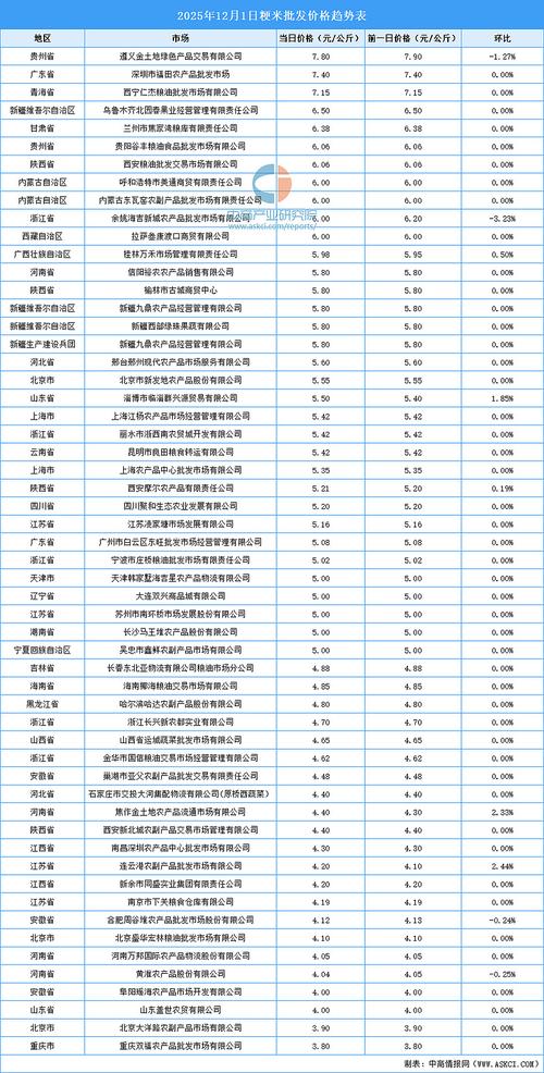 2025年大米价格会涨还是跌？-图2