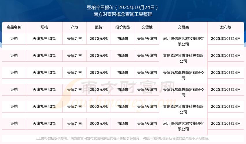 2025年豆粕价格会涨还是会跌?-图1 2025年豆粕价格会涨还是会跌?-图1