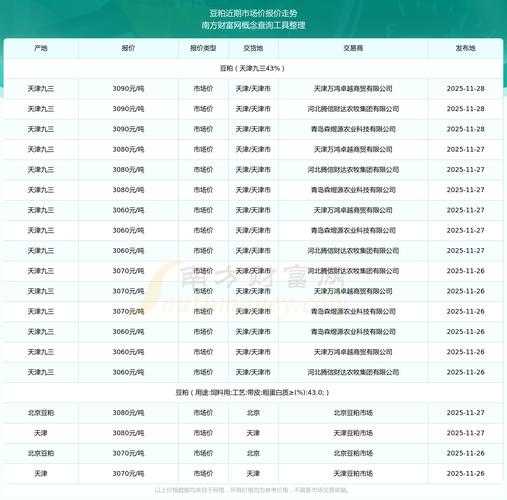 2025年豆粕价格会涨还是会跌?-图2 2025年豆粕价格会涨还是会跌?-图2