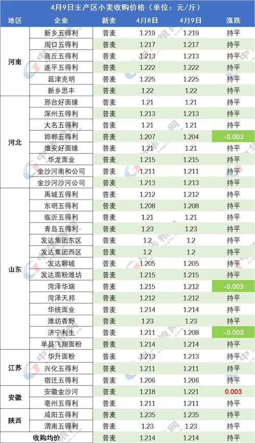 2025年小麦价格会涨还是会跌？-图1