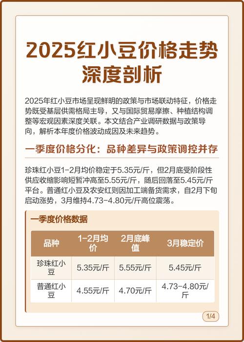 2025红小豆价格会涨还是跌?-图1 2025红小豆价格会涨还是跌?-图1