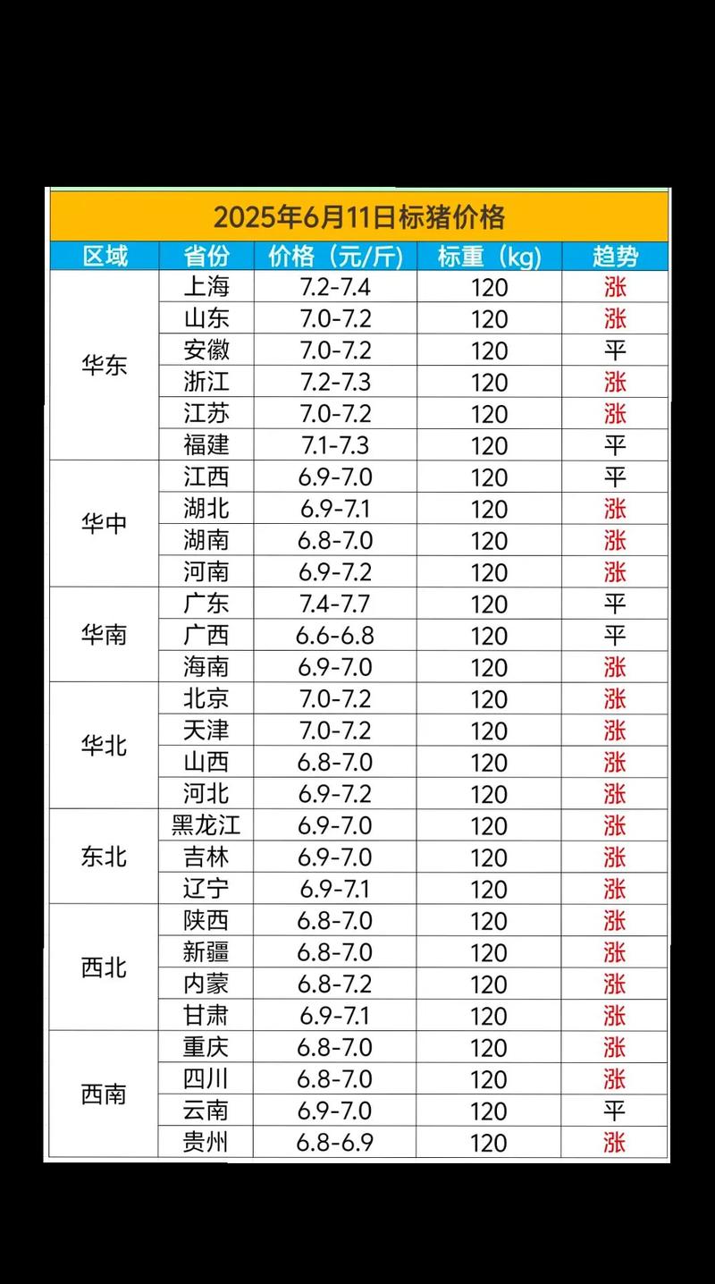 2025年肥猪价格会涨还是跌?-图3 2025年肥猪价格会涨还是跌?-图3