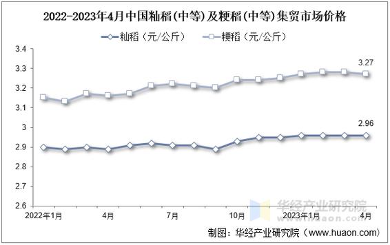 江苏2025年稻谷价格会涨还是跌?-图2 江苏2025年稻谷价格会涨还是跌?-图2