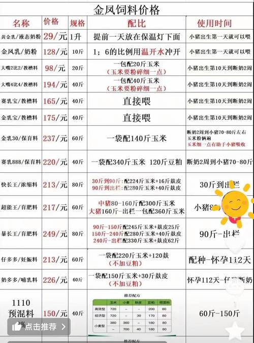 2025年豆粕价格将如何波动？-图2