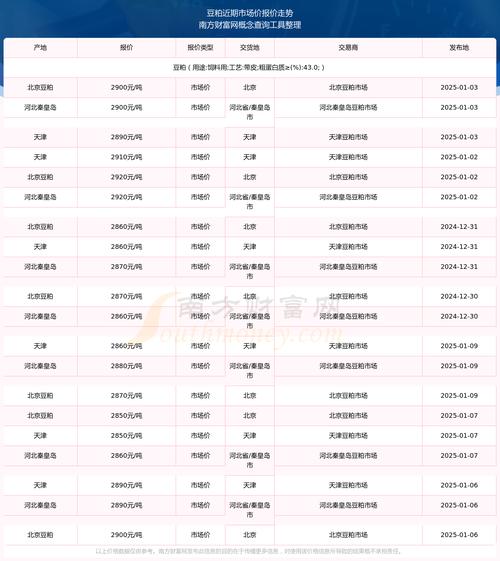 2025年豆粕价格将如何波动?-图3 2025年豆粕价格将如何波动?-图3