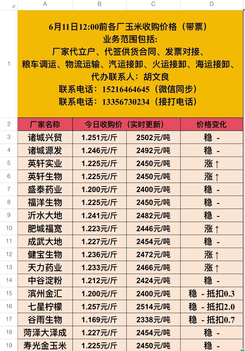 2025年玉米价格会涨还是跌?-图2 2025年玉米价格会涨还是跌?-图2