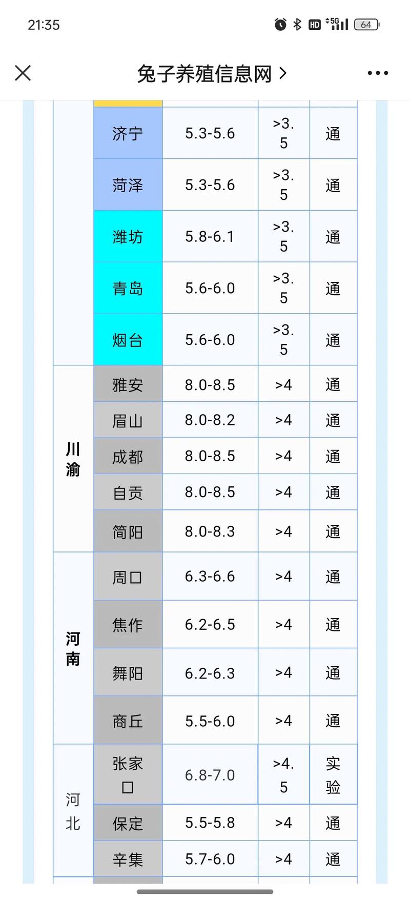 2025年獭兔最新价格多少钱一斤?-图1 2025年獭兔最新价格多少钱一斤?-图1
