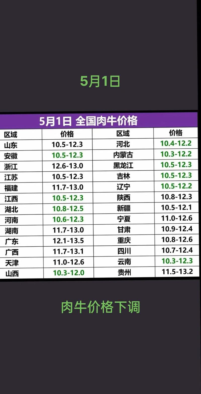 2025育肥牛价格会涨还是跌?最新行情如何?-图2 2025育肥牛价格会涨还是跌?最新行情如何?-图2