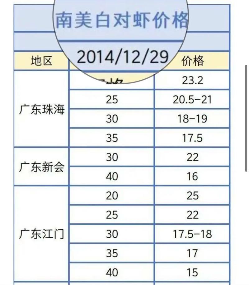 2025南美白对虾价格会涨还是跌?-图1 2025南美白对虾价格会涨还是跌?-图1