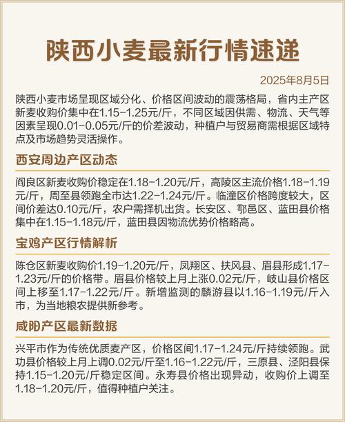 2025年陕西小麦价格会涨还是跌?-图1 2025年陕西小麦价格会涨还是跌?-图1