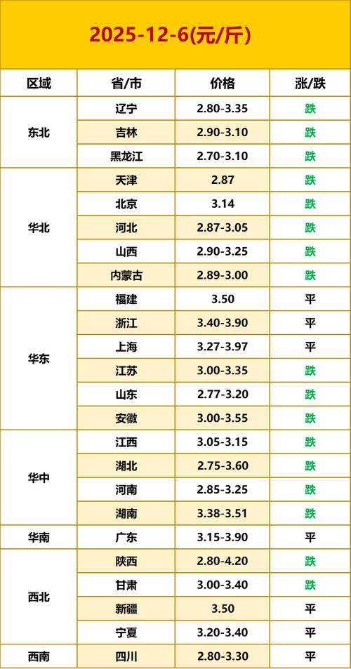 2025年北京鸡蛋价格会涨还是跌?-图2 2025年北京鸡蛋价格会涨还是跌?-图2